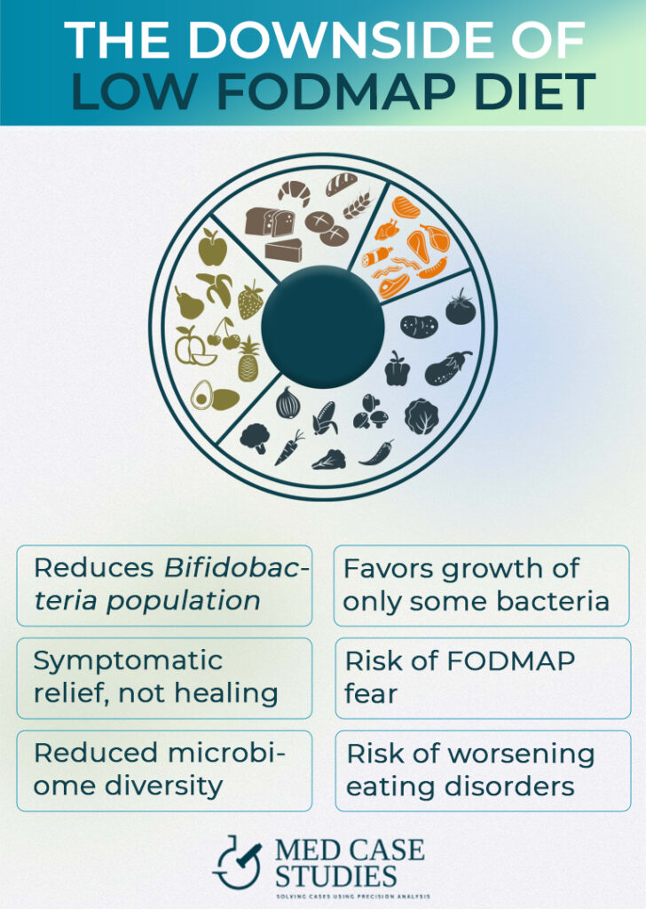 List of the risks of long-term low-fodmap diet as part of post-infectious IBS diet