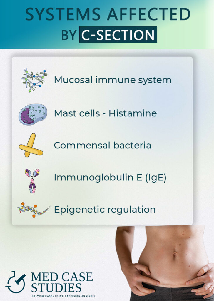 List of immune properties affected by c-section