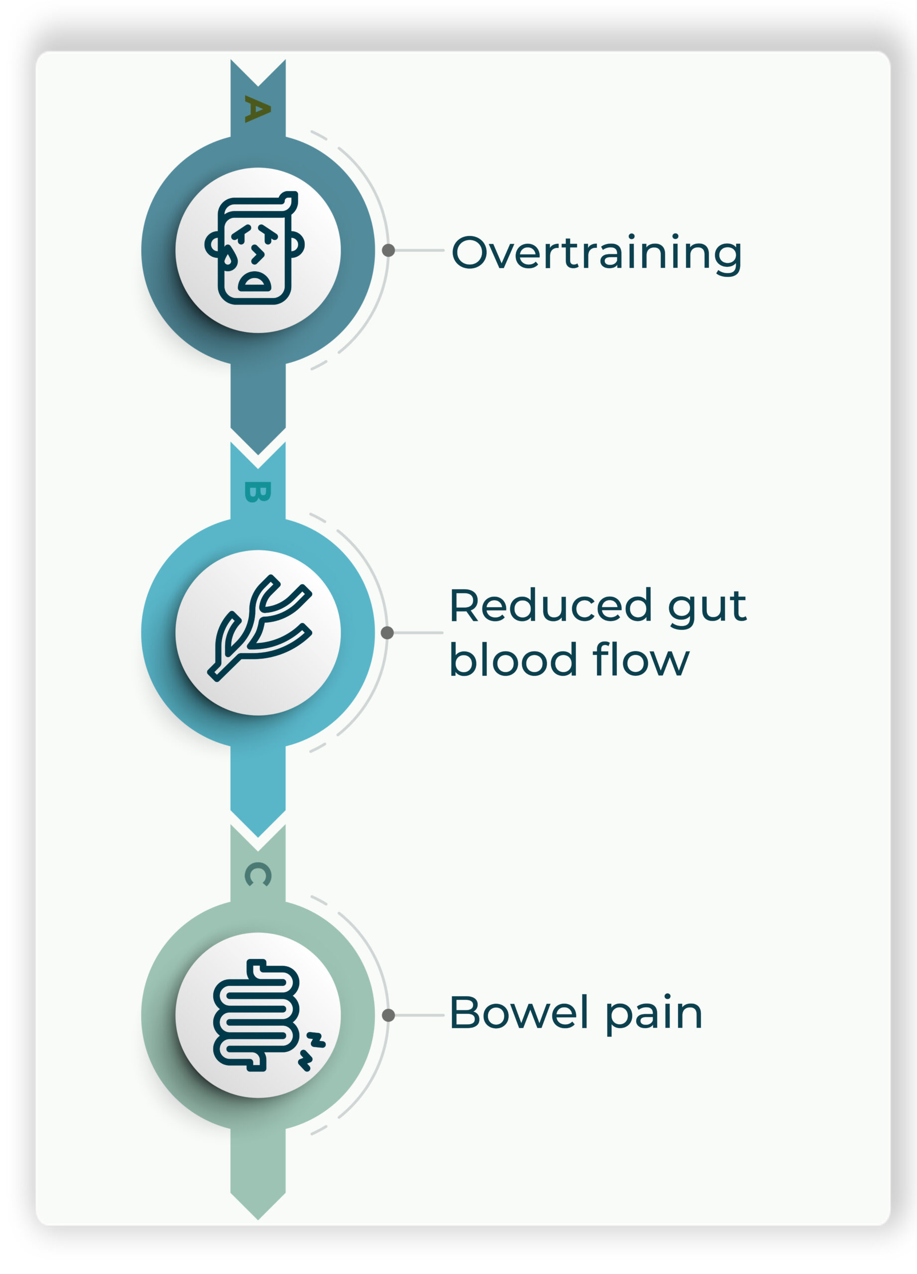 Intestinal disaccharidase deficiency and overtraining