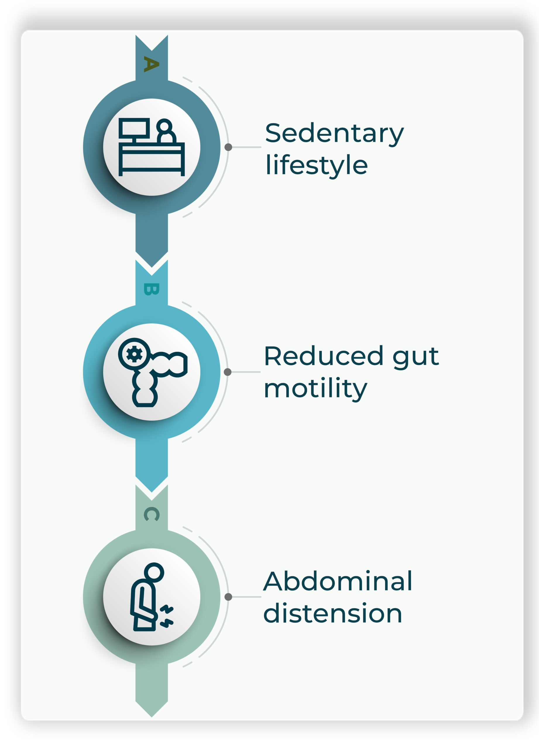 Inetstinal disaccharidase deficiency and transit time