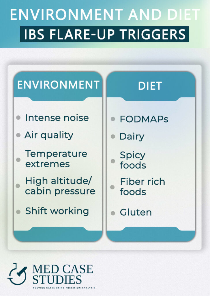 Dietary and environmental triggers of IBS flare-ups