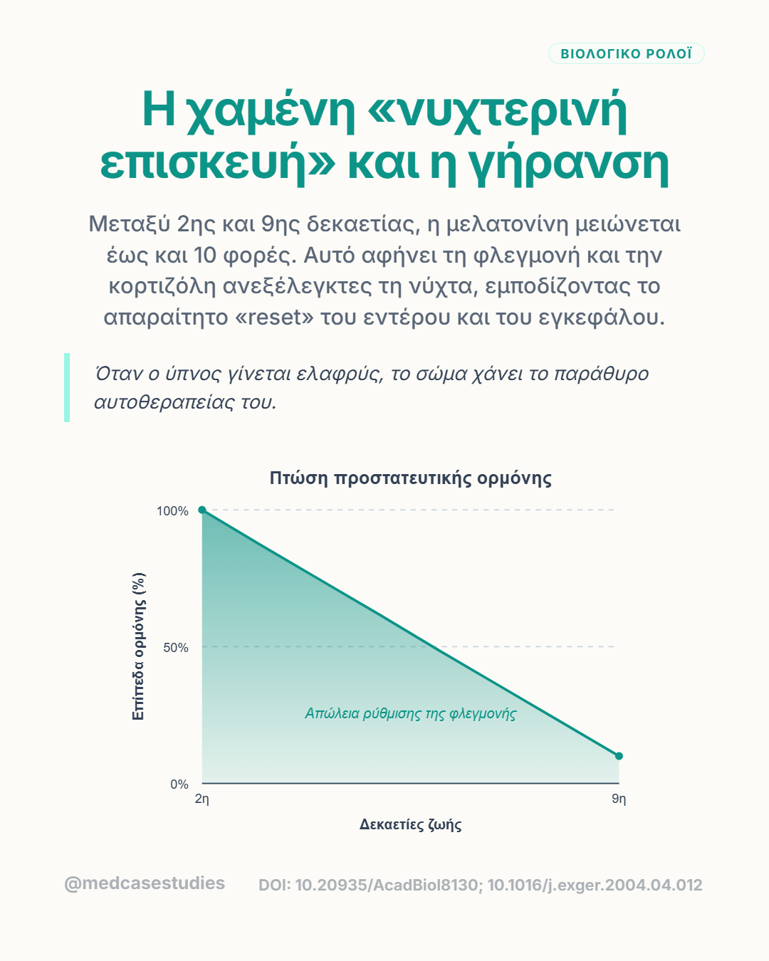 Διάγραμμα με πτωτική γραμμή επιπέδων ορμόνης από τη δεύτερη έως την ένατη δεκαετία ζωής.