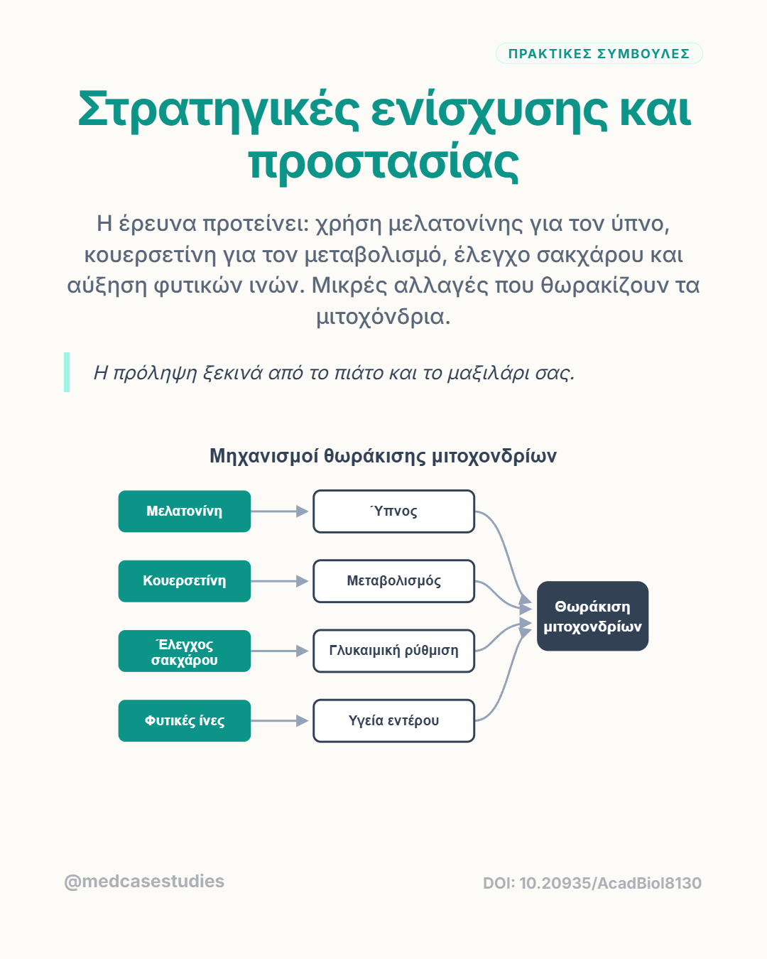 Διάγραμμα που συνδέει μελατονίνη, κουερσετίνη, έλεγχο σακχάρου και φυτικές ίνες με ύπνο, μεταβολισμό, γλυκαιμική ρύθμιση και υγεία εντέρου.