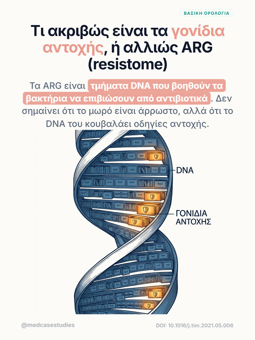 Έλικα DNA με φωτισμένα τμήματα που επισημαίνονται ως γονίδια αντοχής.