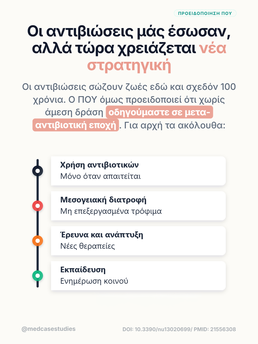 Κάθετη χρονογραμμή με προτεινόμενες δράσεις: συνετή χρήση αντιβιοτικών, μεσογειακή διατροφή, έρευνα και εκπαίδευση.