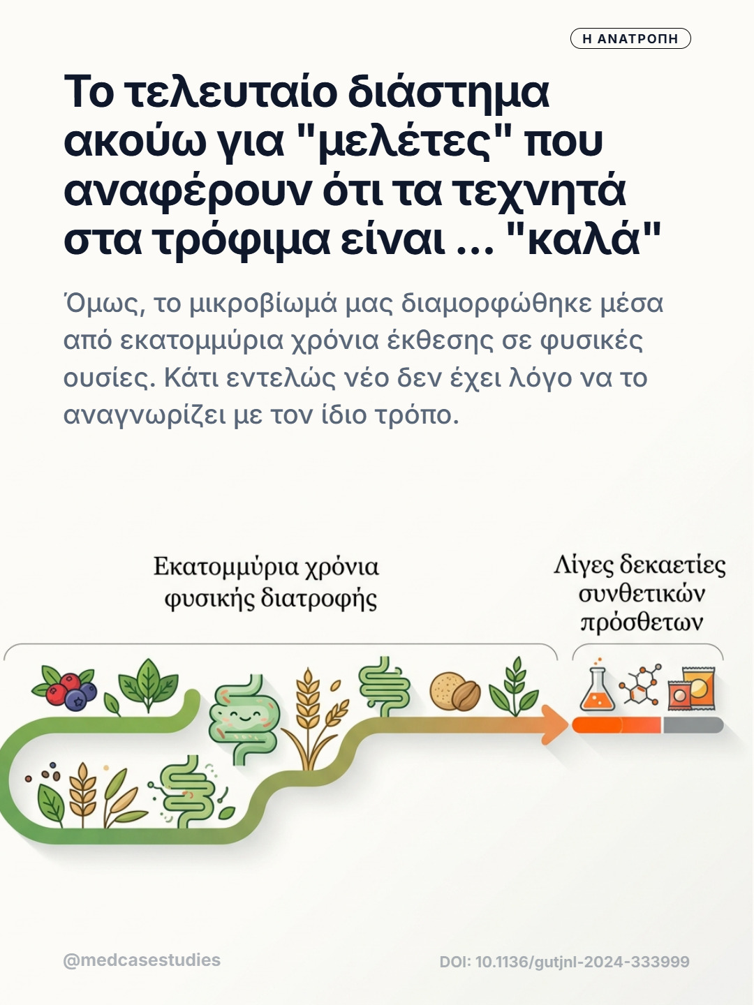 Εικονογράφηση διαδρομής από φυσικά τρόφιμα προς συνθετικά πρόσθετα, με εικονίδια μικροβιώματος.