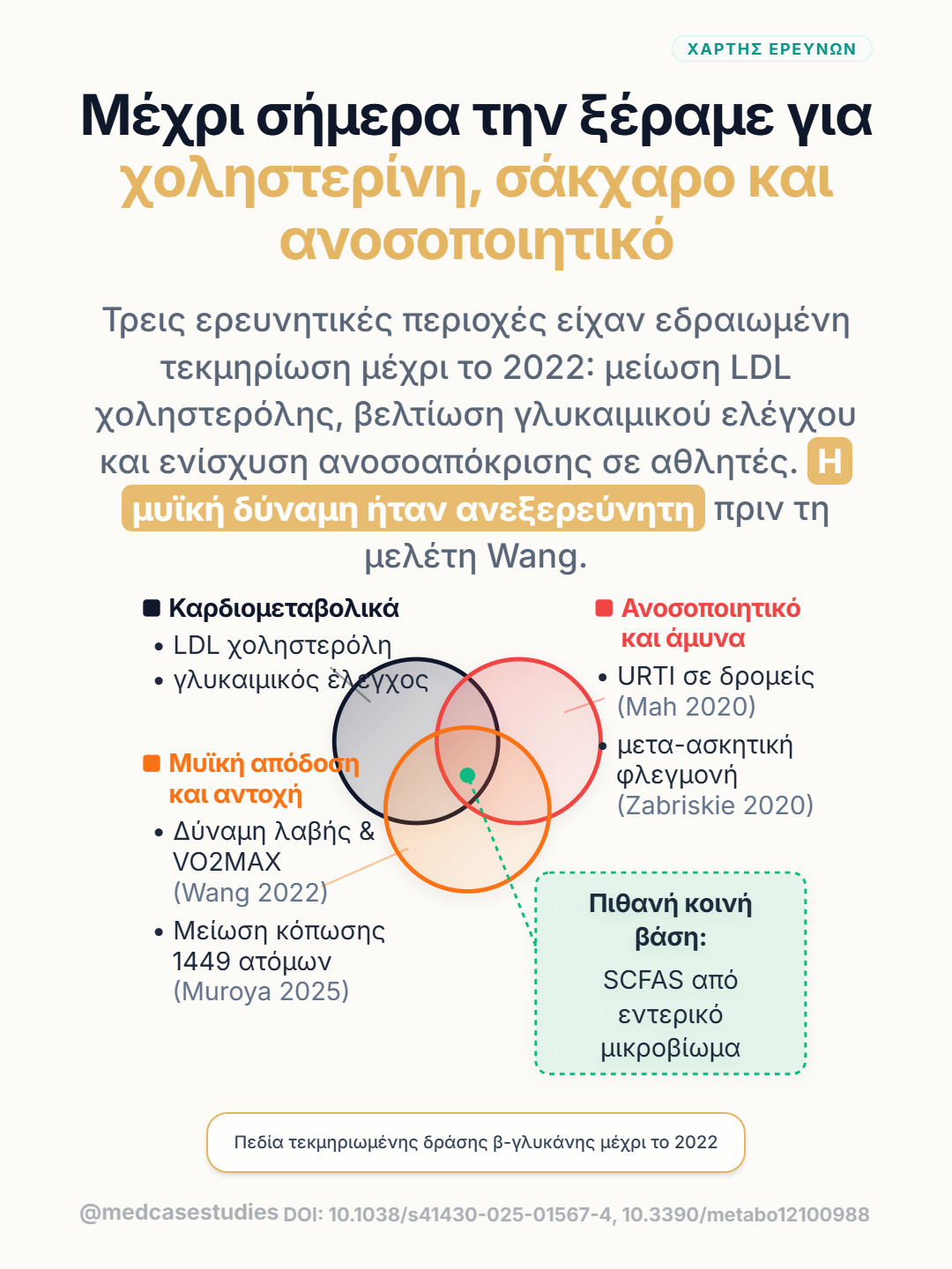 Τρεις επικαλυπτόμενοι κύκλοι παρουσιάζουν καρδιομεταβολικά, ανοσοποιητικά και μυϊκά πεδία δράσης.