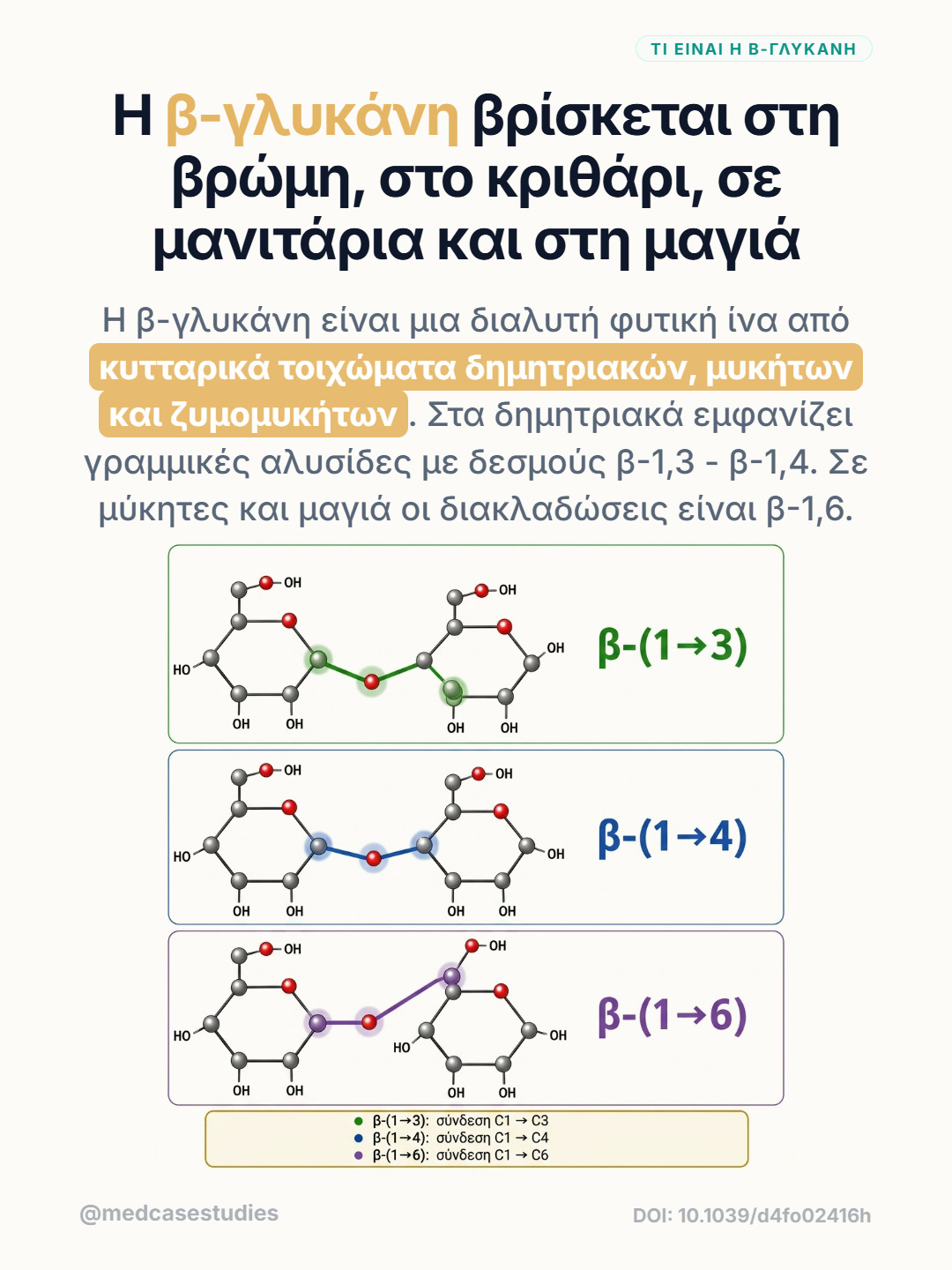 Τρεις χημικές δομές γλυκόζης δείχνουν δεσμούς β-1,3, β-1,4 και β-1,6.