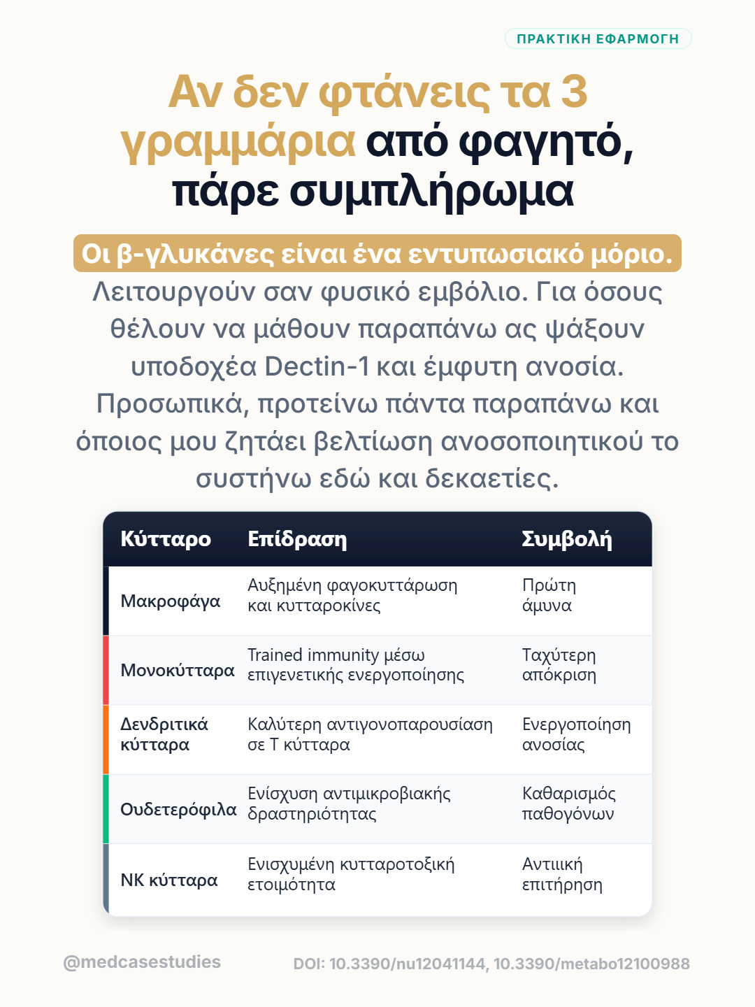 Πίνακας αναφέρει μακροφάγα, μονοκύτταρα, δενδριτικά, ουδετερόφιλα και NK κύτταρα με προτεινόμενες ανοσολογικές επιδράσεις.