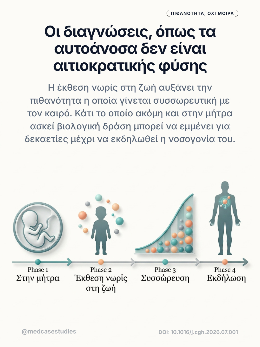 Χρονογραμμή από έμβρυο σε παιδί και ενήλικα, με σωματίδια που αυξάνονται και στάδια έκθεσης νωρίς στη ζωή, συσσώρευσης και εκδήλωσης.