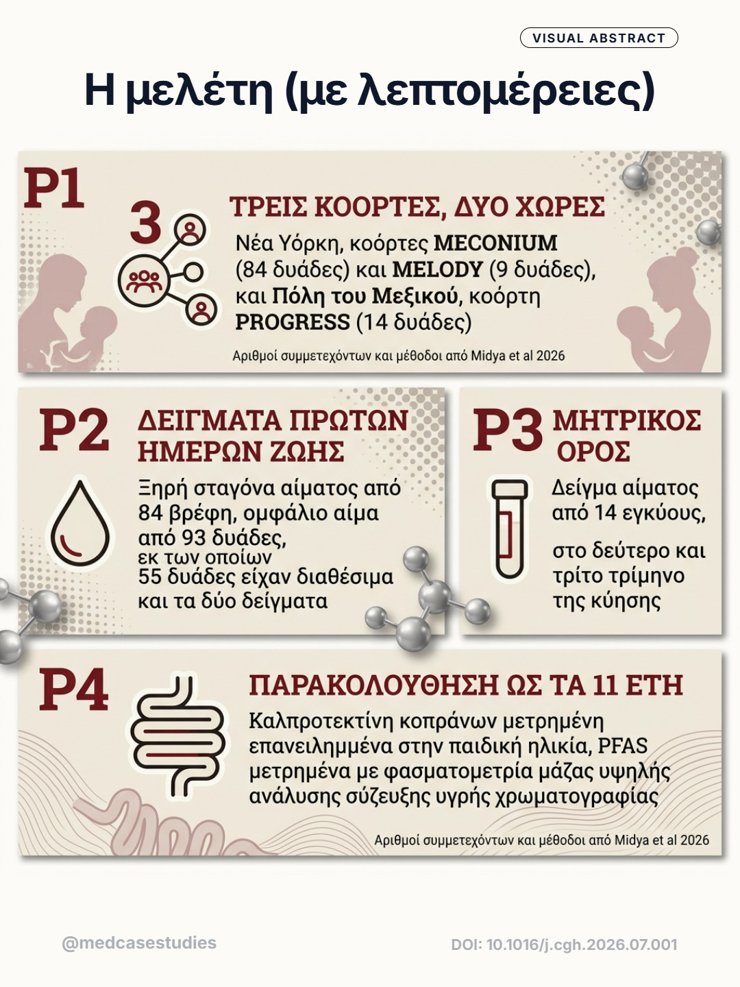Τέσσερα πλαίσια περιγράφουν τρεις κοόρτες, δείγματα αίματος νεογνών και μητέρων, καθώς και παρακολούθηση καλπροτεκτίνης έως 11 έτη.