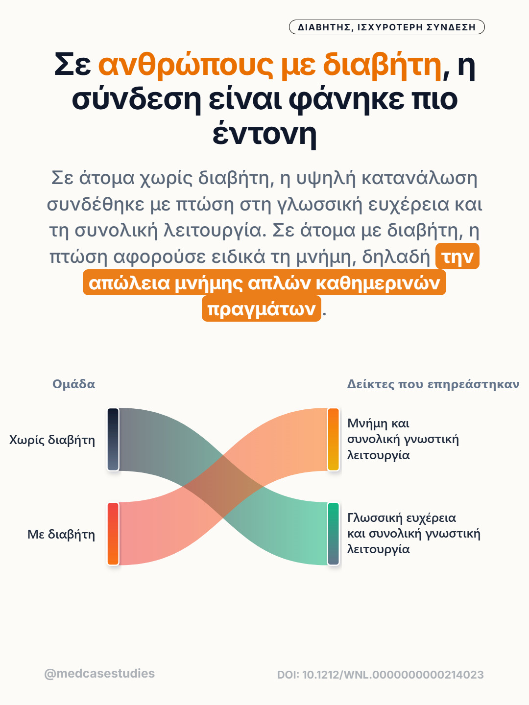Διάγραμμα ροής που συγκρίνει γνωστικούς δείκτες σε άτομα με και χωρίς διαβήτη.