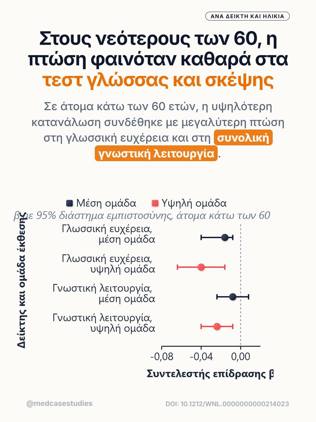 Διάγραμμα με εκτιμήσεις επίδρασης για γλωσσική ευχέρεια και συνολική γνωστική λειτουργία σε άτομα κάτω των 60 ετών.