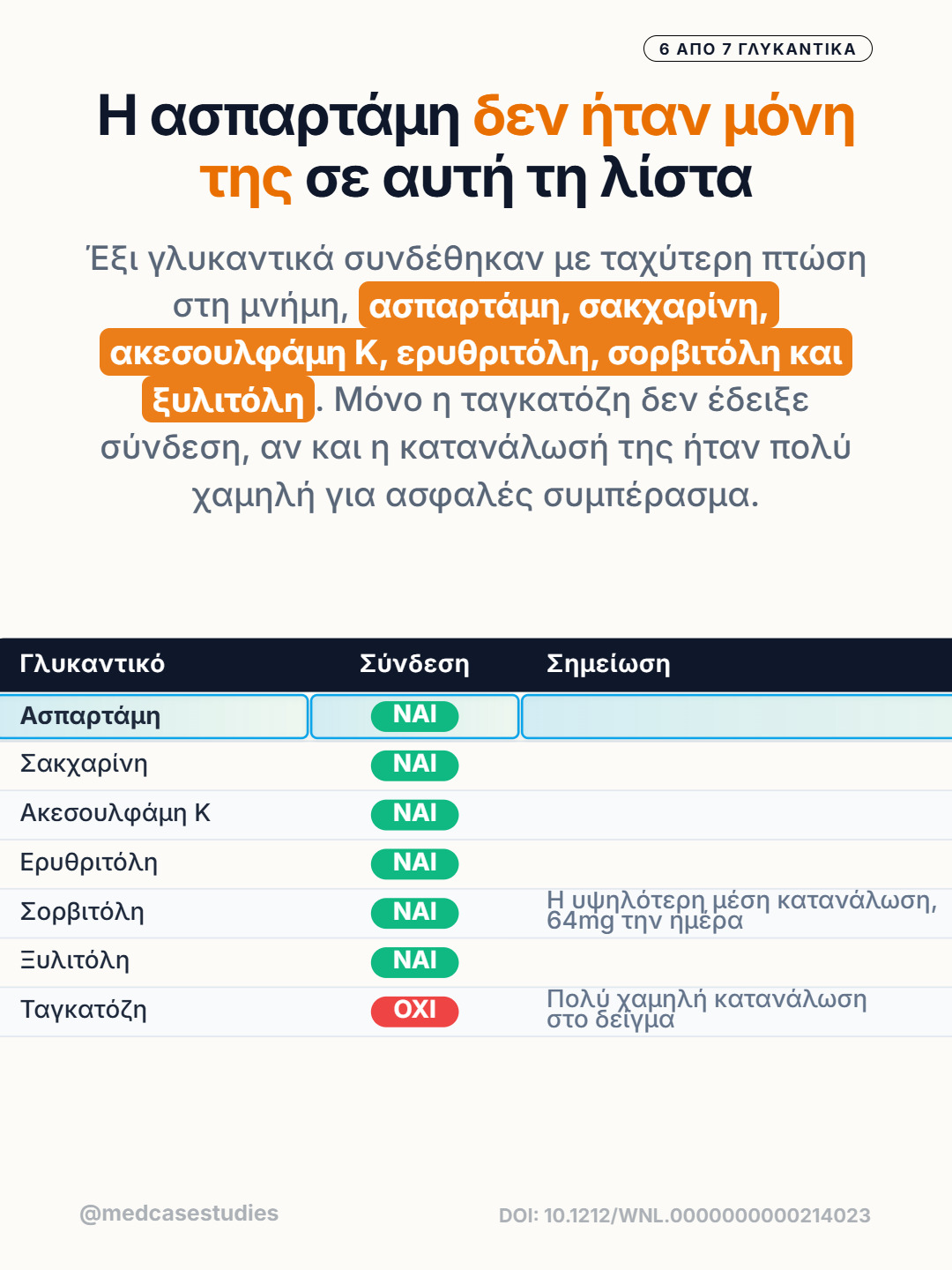 Πίνακας με επτά γλυκαντικά και ένδειξη σύνδεσης με ταχύτερη πτώση μνήμης για έξι από αυτά.