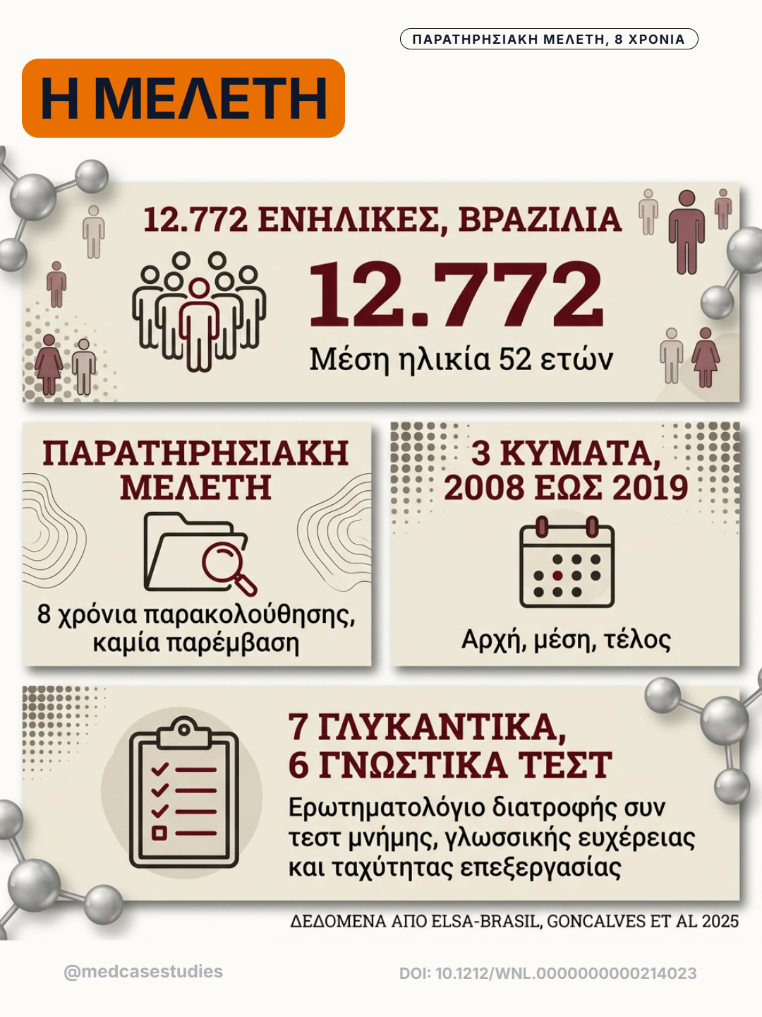 Πληροφοριακή σύνθεση με 12.772 ενήλικες από τη Βραζιλία, οκτώ χρόνια παρακολούθησης και γνωστικά τεστ.